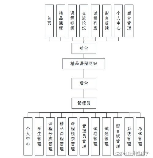 ssm基于web的精品課程網(wǎng)站的設(shè)計(jì)與實(shí)現(xiàn)ic8t4 計(jì)算機(jī)畢業(yè)設(shè)計(jì)問(wèn)題的解決方案與方法