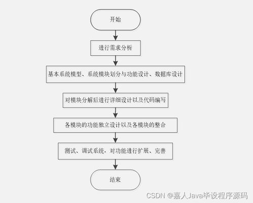 計(jì)算機(jī)畢業(yè)設(shè)計(jì)springboot基于微信小程序的舟袍設(shè)計(jì)工作室6wit5