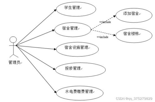 后勤管理系統(tǒng)的設(shè)計(jì)與開(kāi)發(fā) 計(jì)算機(jī)畢業(yè)設(shè)計(jì)源碼 lw文檔