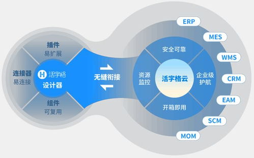 活字格低代碼v9.0新特性 更強(qiáng)產(chǎn)品生態(tài),設(shè)計(jì)和性能雙重提升