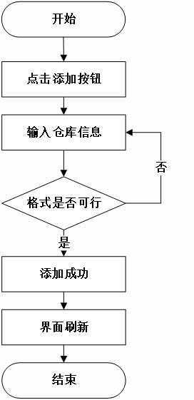 附源碼 ssm中小企業(yè)倉(cāng)庫(kù)管理信息系統(tǒng)的開(kāi)發(fā)與實(shí)現(xiàn) 畢業(yè)設(shè)計(jì)150916