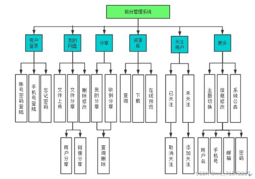 畢業(yè)設(shè)計(jì) springcloud hadoop vue的企業(yè)級(jí)網(wǎng)盤(pán)系統(tǒng)